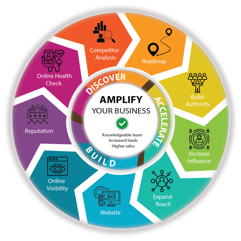Amp Program Business Amplifier – Scallio Digital